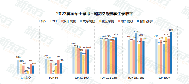 考研&留学双保险,未来不设限!
