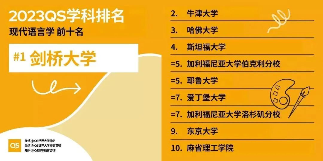 考研&留学双保险,未来不设限!
