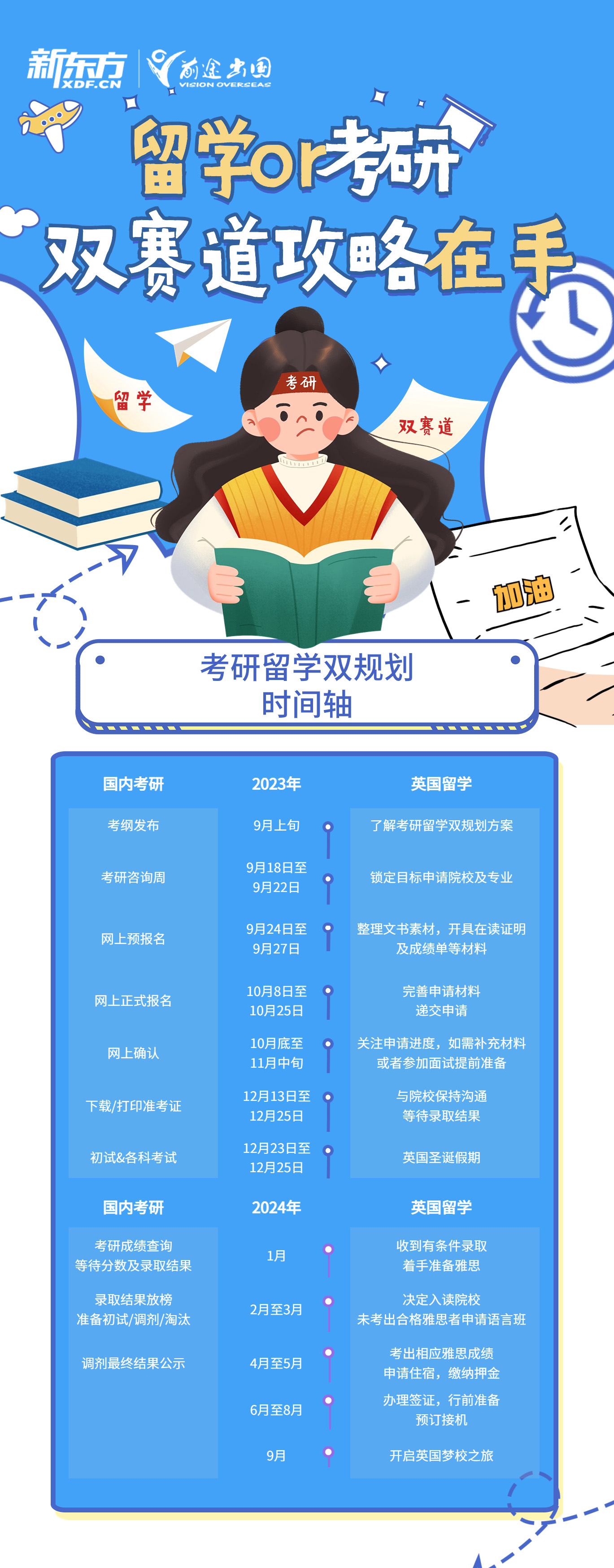 考研&留学双保险,未来不设限!