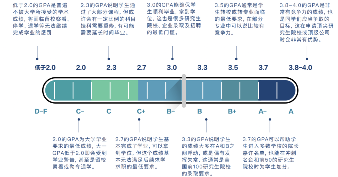 美国大学卷麻了！现在本科毕业竟然这么难？！