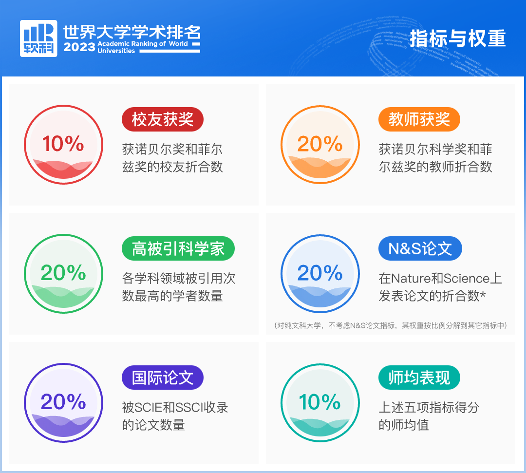 【重磅】2024泰晤士世界大学排名发布！斯坦福重回全美第一！