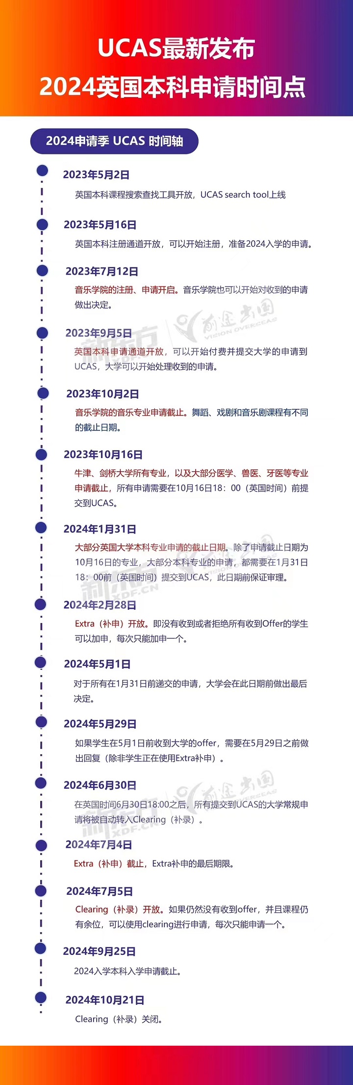 注意！2024英国本科申请最全时间线来啦