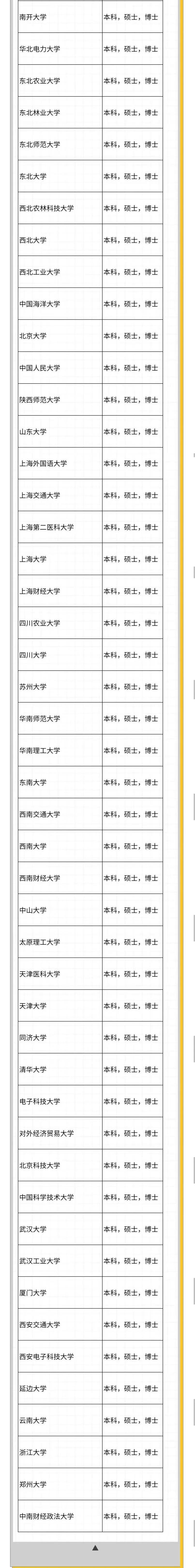 【名单】新西兰豁免认证的中国学历院校名单