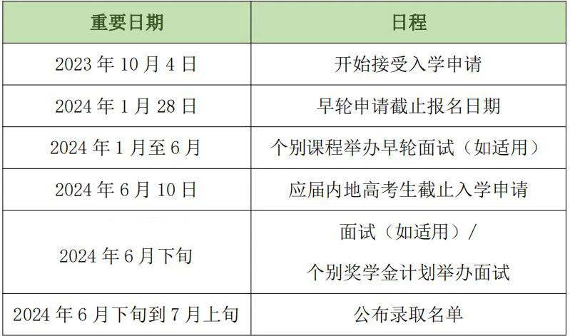 香港大学、香港科技大学、香港岭南大学本科生入学计划启动！