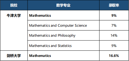【指南】如何在牛剑两所学校中选择理科类专业? 如何在牛剑两所学校中选择理科类专业?