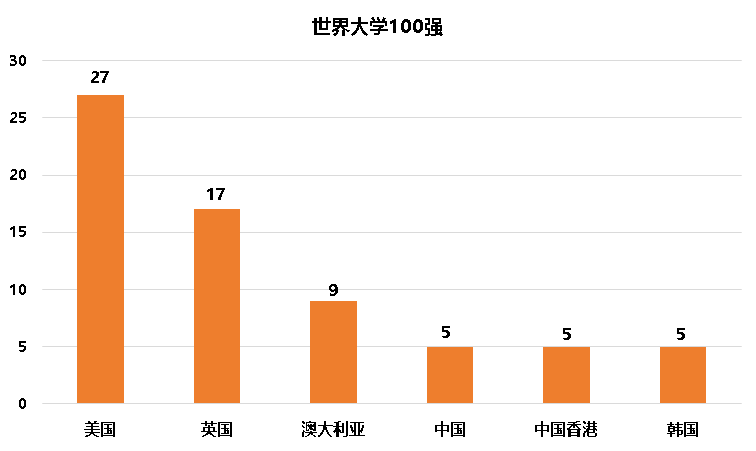 【上篇】必看攻略:2024年英国硕士申请资讯汇总! 【上篇】必看攻略:2024年英国硕士申请资讯汇总!