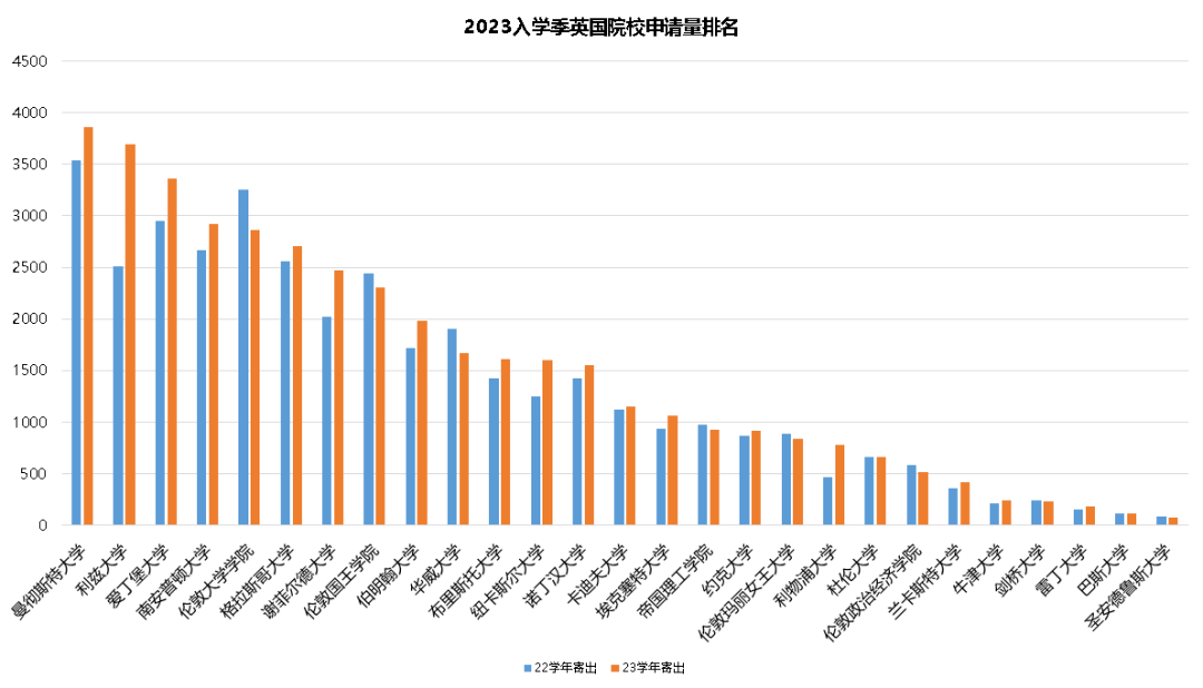 【下篇】必看攻略:2024年英国硕士申请资讯汇总! 【下篇】必看攻略:2024年英国硕士申请资讯汇总!