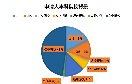 【下篇】必看攻略:2024年英国硕士申请资讯汇总! 【下篇】必看攻略:2024年英国硕士申请资讯汇总!