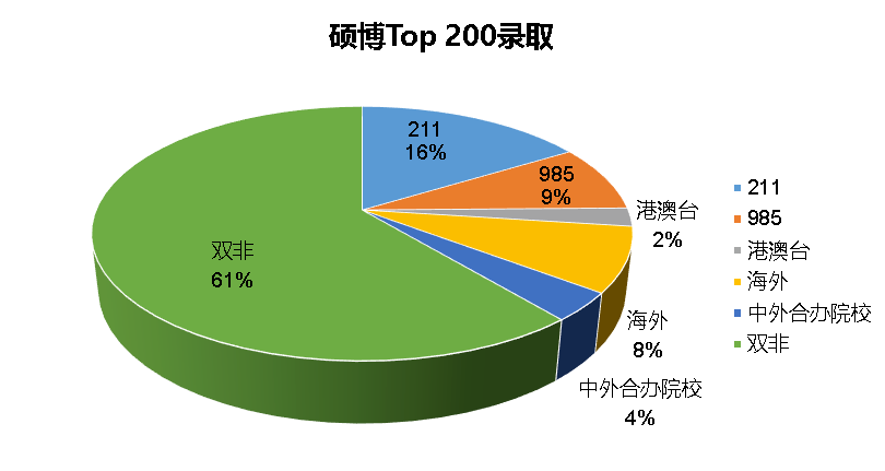 【下篇】必看攻略:2024年英国硕士申请资讯汇总! 【下篇】必看攻略:2024年英国硕士申请资讯汇总!