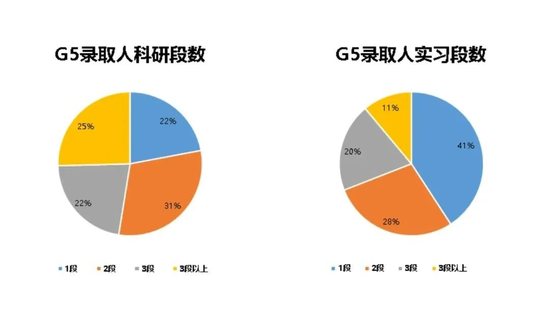 【下篇】必看攻略:2024年英国硕士申请资讯汇总! 【下篇】必看攻略:2024年英国硕士申请资讯汇总!
