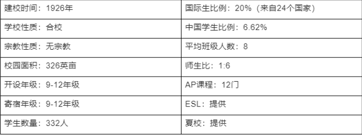 美国马萨诸塞州温彻顿中学你知道吗？