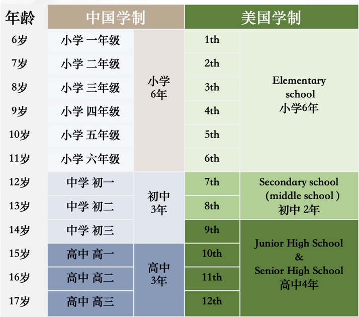 揭秘送孩子读美高的深层逻辑