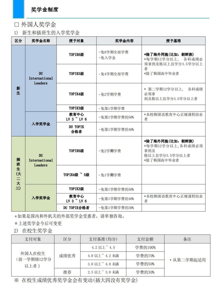 韩国留学生奖学金类型大盘点
