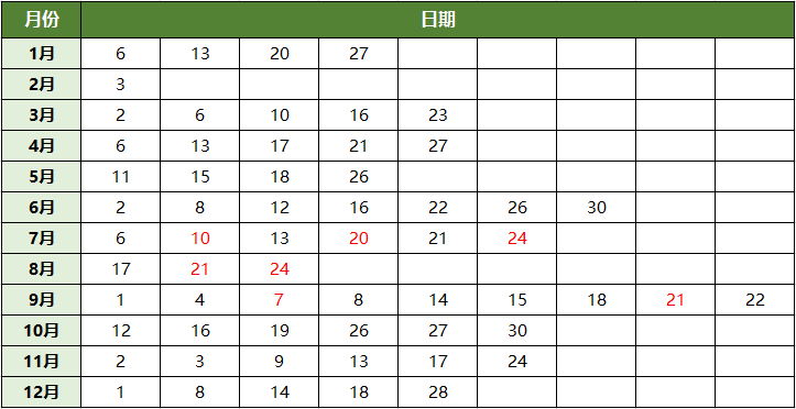 【官宣】2024全年托福考试安排出炉!开放报名! 【官宣】2024全年托福考试安排出炉!开放报名!