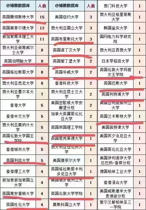 【申请】抢占先机,TOP200已开放申请!英国硕士24申请季赶紧上车