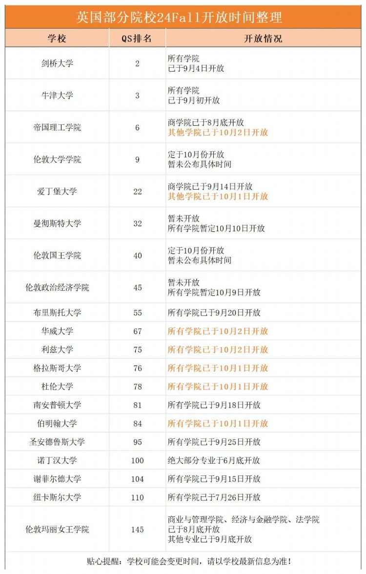 英国24Fall硕士申请时间轴，附开放申请院校名单！