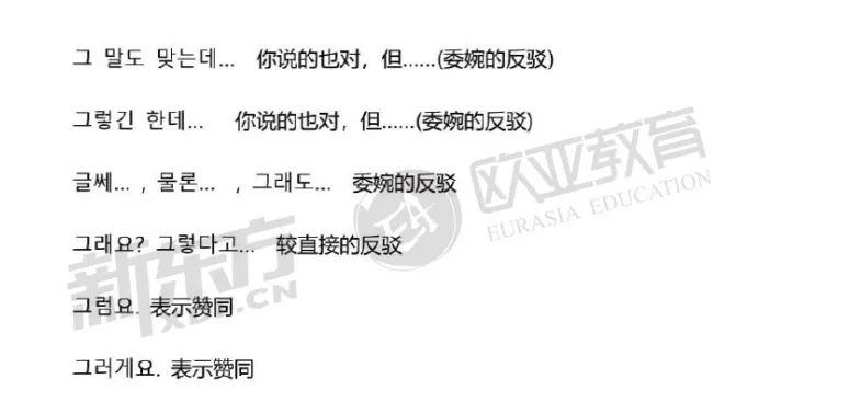 TOPIK考试攻略 | 听力常见口语、语法及词汇