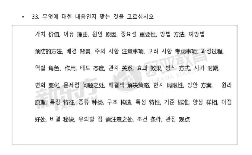 TOPIK考试攻略 | 听力常见口语、语法及词汇