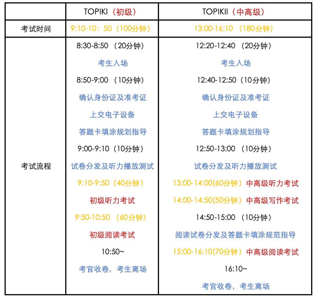 第90届韩语TOPIK考前注意事项（内含考试时间明细）