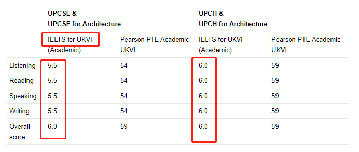 英国本科预科申请有哪些学校？