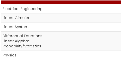 【留学资讯】EE专业内部数据大放送！——哪个项目申请人多？GPA3.8能申哪？有哪些背景要求？
