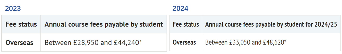 【学费】涨疯了！英国G5集体涨学费，牛津10%、剑桥5%、UCL 7%！