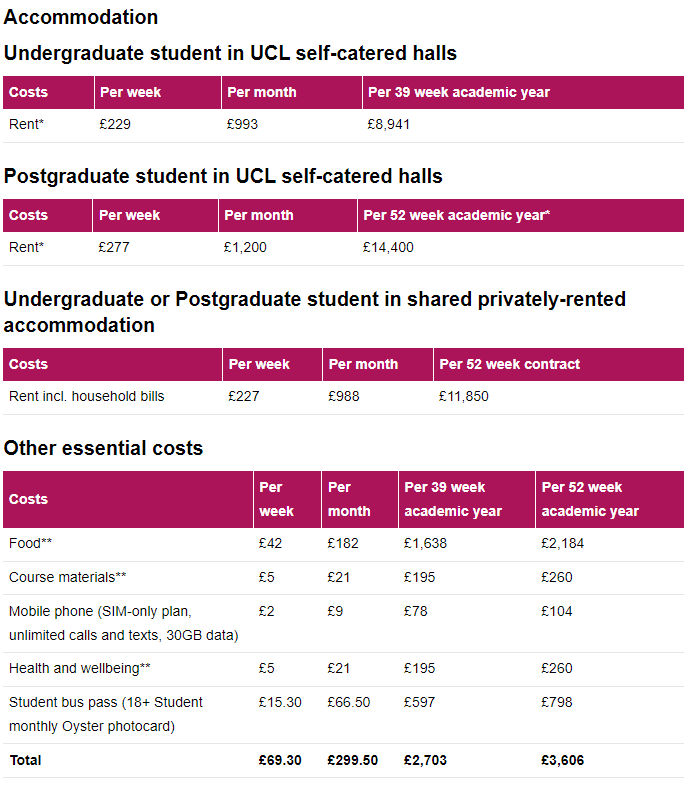 【学费】涨疯了！英国G5集体涨学费，牛津10%、剑桥5%、UCL 7%！