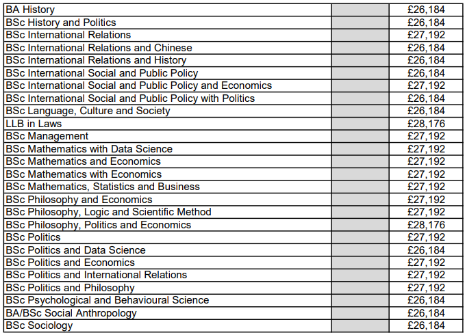 【学费】涨疯了！英国G5集体涨学费，牛津10%、剑桥5%、UCL 7%！