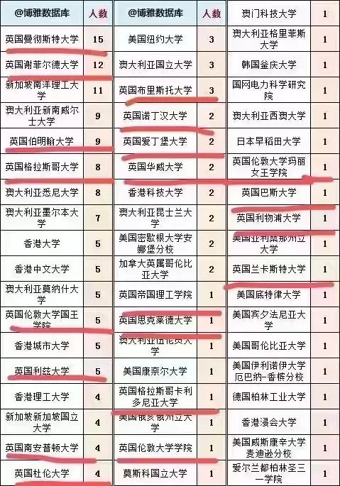 【申请】抢占先机，TOP200已开放申请！英国硕士24申请季赶紧上车