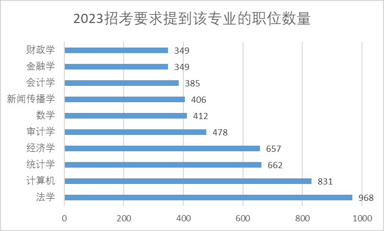 【专业】宇宙的尽头是「编制」？推荐6个适合考公考编的留学专业