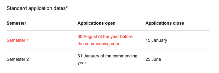 澳洲八大2024Fall的申请时间汇总