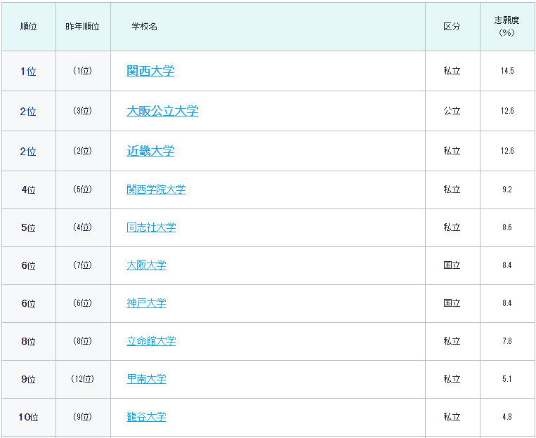 2024年世界大学排名出炉,日本大学名次上升