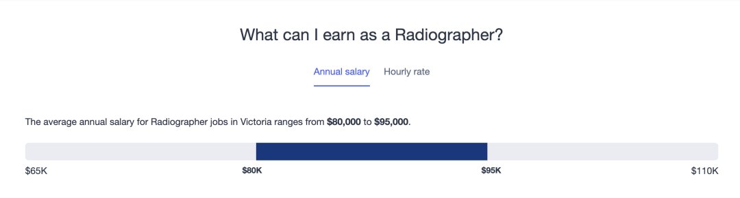 【专业指南】澳洲Radiographer放射医师专业推荐! 【专业指南】澳洲Radiographer放射医师专业推荐!