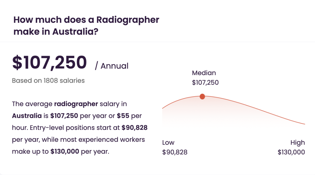 【专业指南】澳洲Radiographer放射医师专业推荐! 【专业指南】澳洲Radiographer放射医师专业推荐!