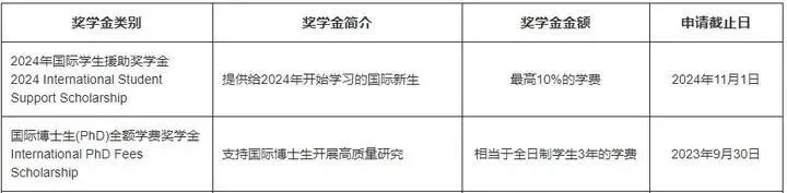 【申请】这些澳洲大学受中国教育部认可!