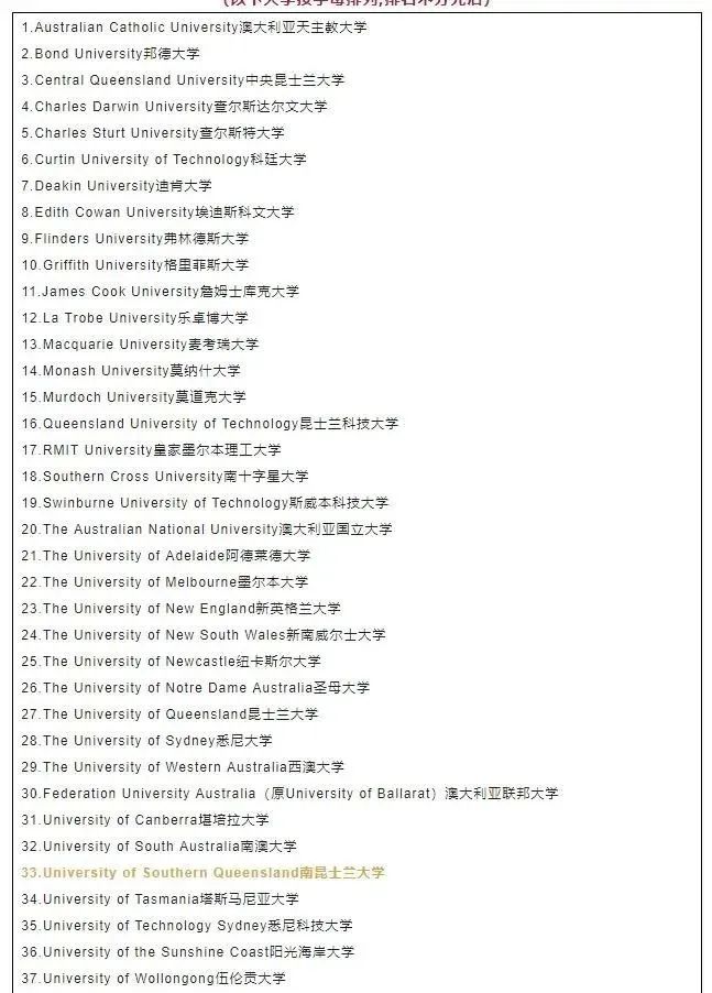 【申请】这些澳洲大学受中国教育部认可!