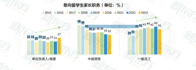 【申请】Niche发布2024适合中产家庭的美国大学榜单！