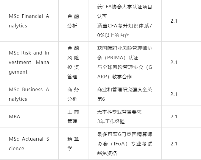 【注意】英国女王大学商学院硕士录取要求更新