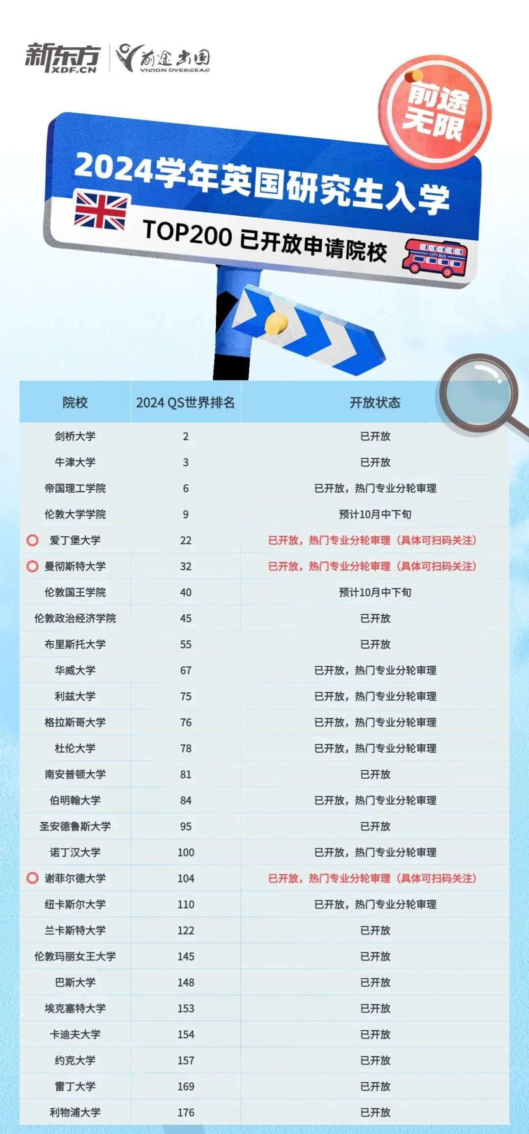 TOP200已开放申请！英国硕士24申请季赶紧上车