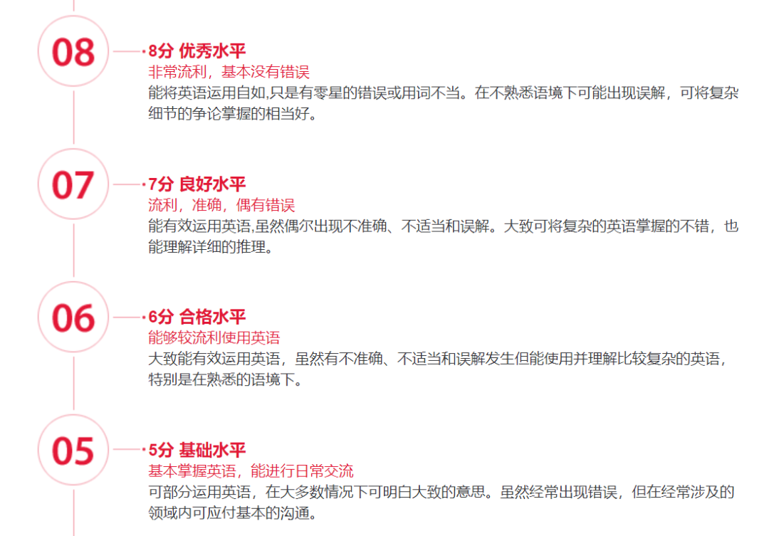 6.5分到底是什么水平？雅思的评分标准