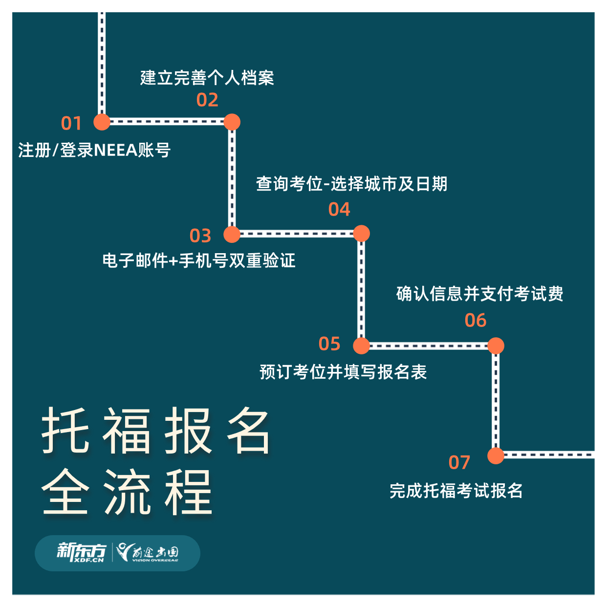 【新疆美国留学】2024托福考位开放报名啦！来看看考位信息吧