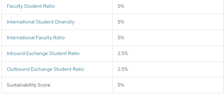 【聚焦】QS欧洲大学榜单出炉，英国106所大学上榜！上