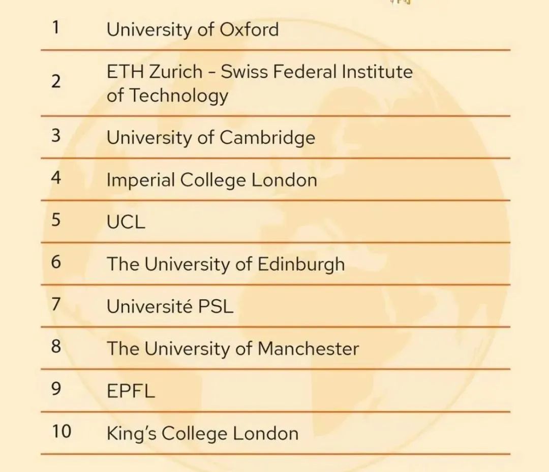 【聚焦】QS欧洲大学榜单出炉，英国106所大学上榜！上