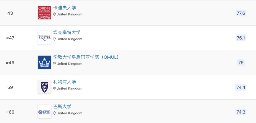 【聚焦】QS欧洲大学榜单出炉，英国106所大学上榜！上