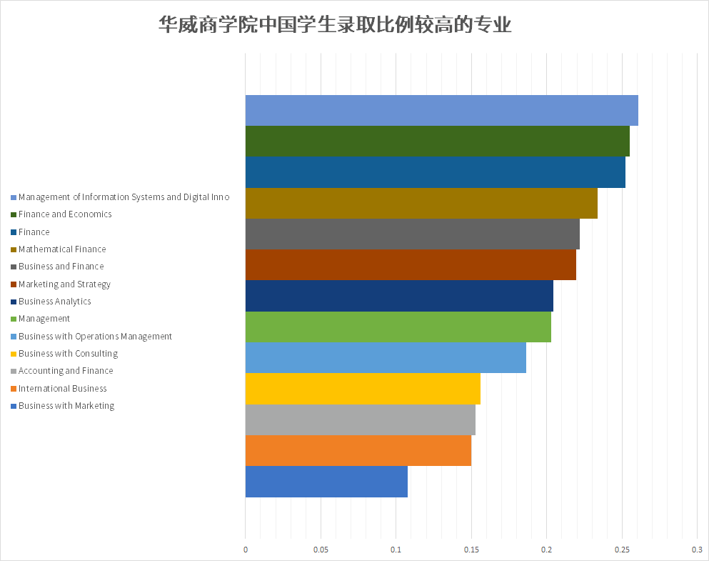 【数据解读】超1万名中国学生申请华威商学院! 【数据解读】超1万名中国学生申请华威商学院!