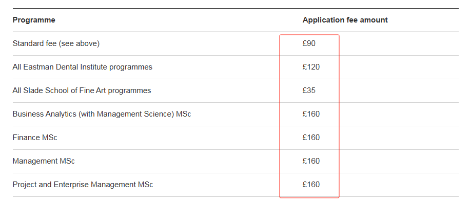 24fall英国QS100大学申请费汇总