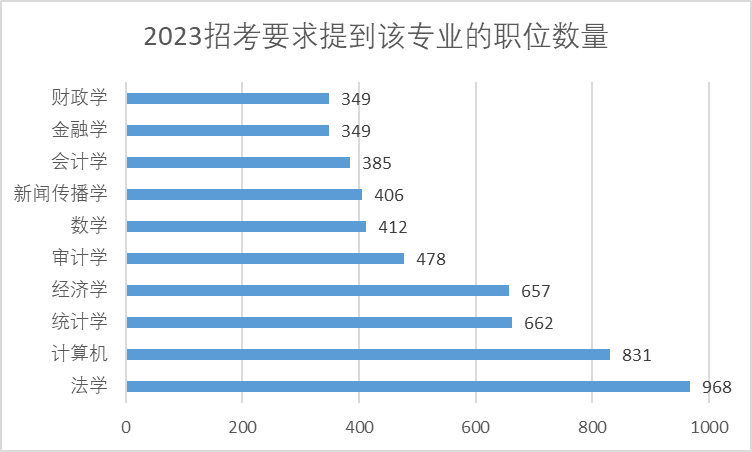 6个适合考公考编的留学专业