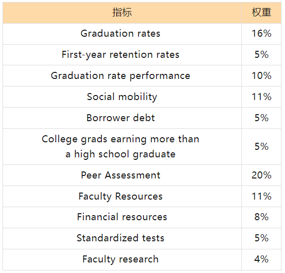 【留学指南】浅谈那些大学排名背后的逻辑