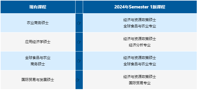 【重磅】阿德莱德大学课程设置迎来五大更新! 【重磅】阿德莱德大学课程设置迎来五大更新!