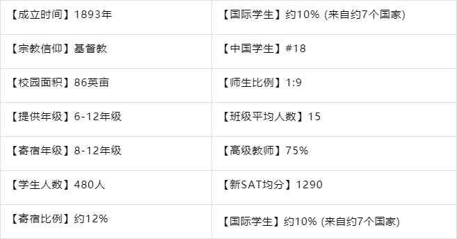 【中学留学】美国德州-德克萨斯主教中学详情介绍 【中学留学】美国德州-德克萨斯主教中学详情介绍